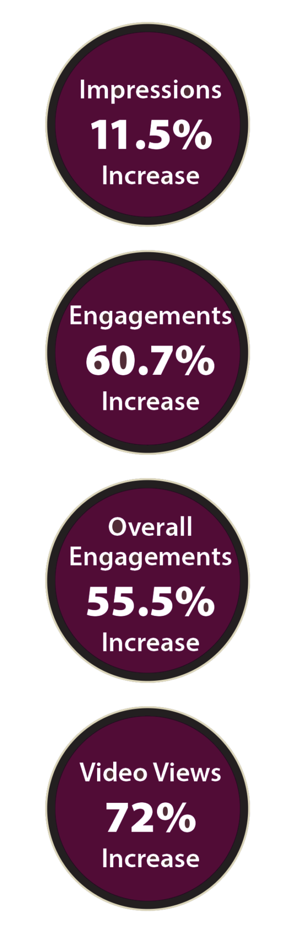 Aldacos social media growth impressions engagements video views Aldacos social media growth impressions engagements video views
